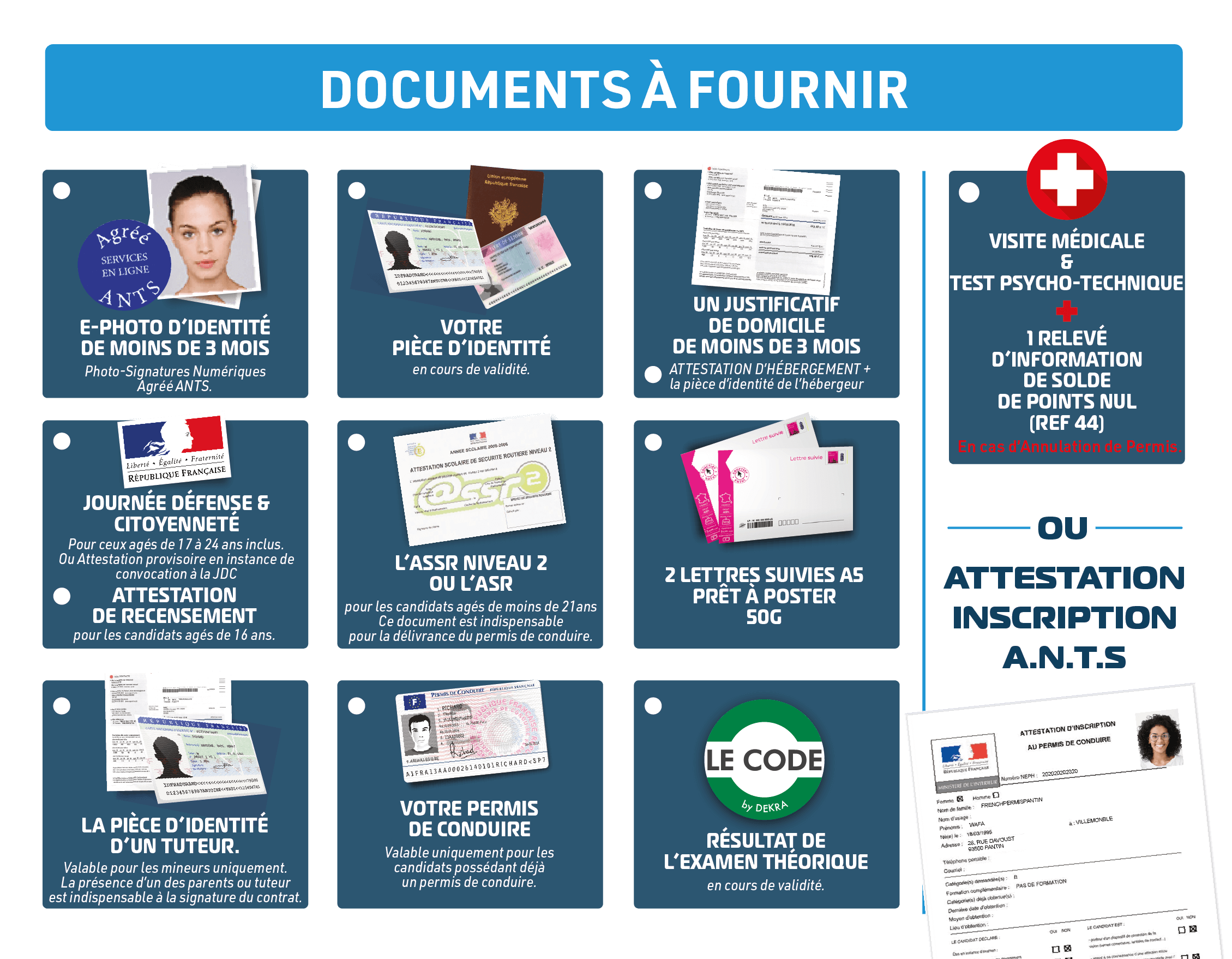 Auto-école French Permis - Documents à fournir